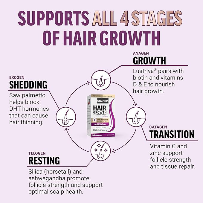 Organix™ - Hair Growth Accelerator