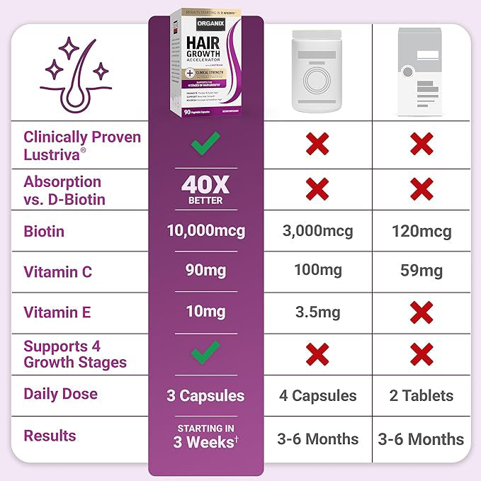 Organix™ - Hair Growth Accelerator