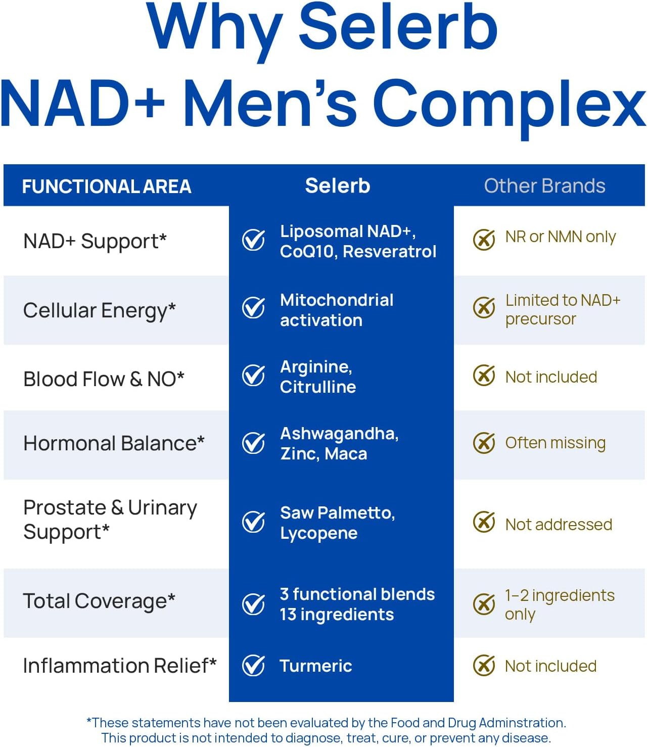Buy 1 Get 1 Free - Organix™ - NAD+ Supplements for Men