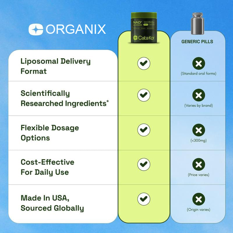 Organix™ - NAD+ Advanced
