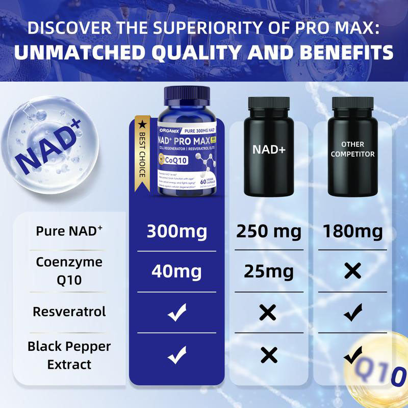 Buy 1 Get 1 Free - Organix™ - NAD+ Pro Max