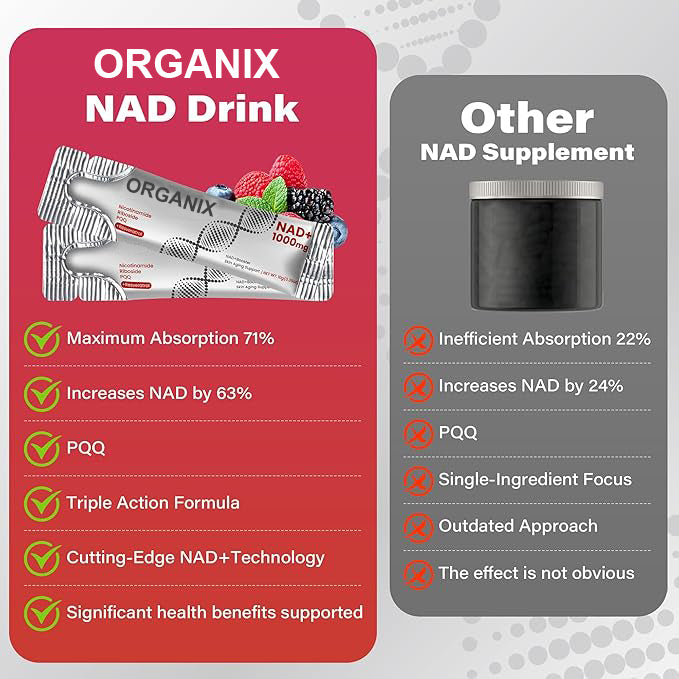 Organix™ - 1000mg NAD+ Berry Flavor
