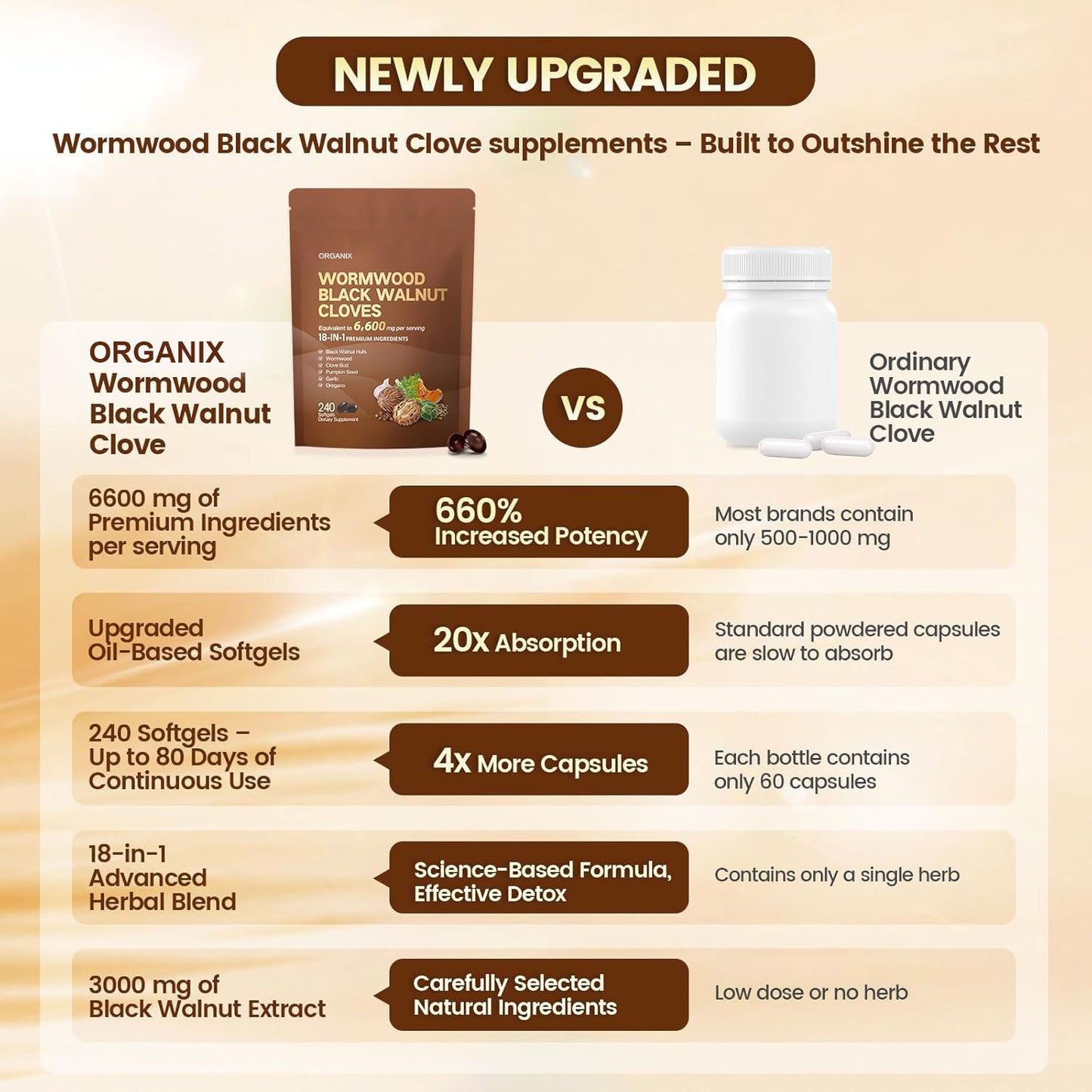 Buy 1 Get 1 Free - Organix™ - Wormwood Black Walnut Cloves Capsules