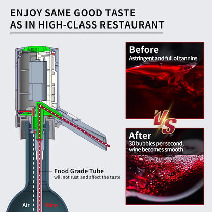 Aireador de vino eléctrico