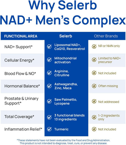 Buy 1 Get 1 Free - Organix™ - NAD+ Supplements for Men