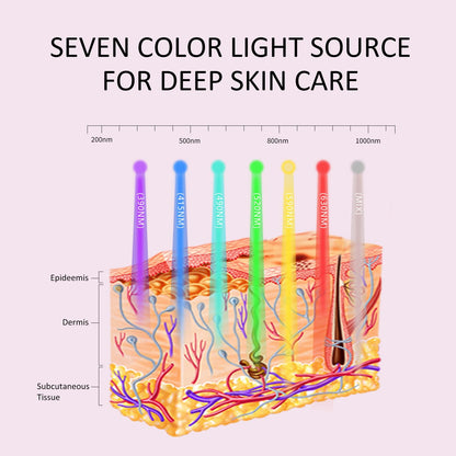 7-In-One Light Therapy Mask