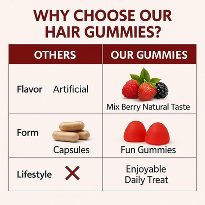 Buy 1 Get 1 Free - Organix™ - Hair Growth Gummies