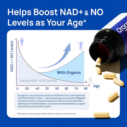Buy 1 Get 1 Free - Organix™ - NAD+ Supplements for Men