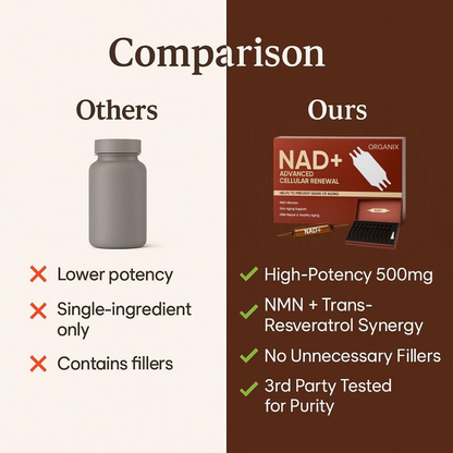 Organix™ - NAD Advanced Cellular Renewal